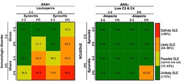 Lupus_or_not?_SLE_Risk_Probability_Index_(SLERPI):